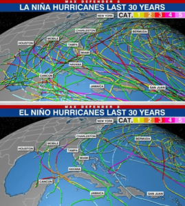El Niño vs La Niña
